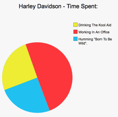 Car Life In Pie Charts - Part 2 (Warning - still savage).
