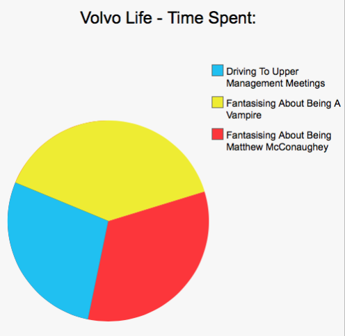 Car Life In Pie Charts - Part 2 (Warning - still savage).