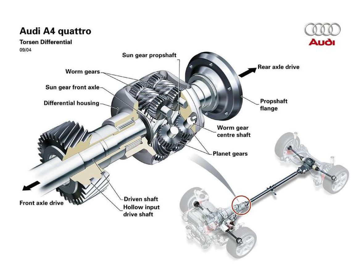 A 'true' quattro system, mounted longitudinally