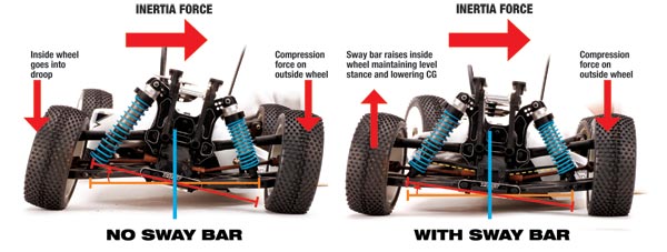 RC cars are a relatively inexpensive way to learn in real time about vehicle dynamics and tuning.