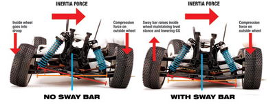 RC cars are a relatively inexpensive way to learn in real time about vehicle dynamics and tuning.