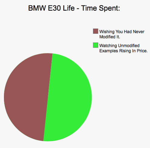 Car Life In Pie Charts - Part 2 (Warning - still savage).