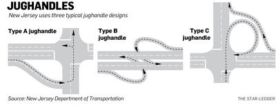 5 Solutions to Left Turn Accidents, And Why They're All Rubbish.