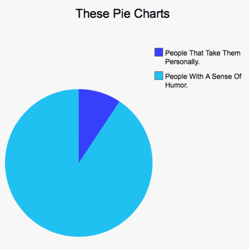 Car Life In Pie Charts - Part 2 (Warning - still savage).