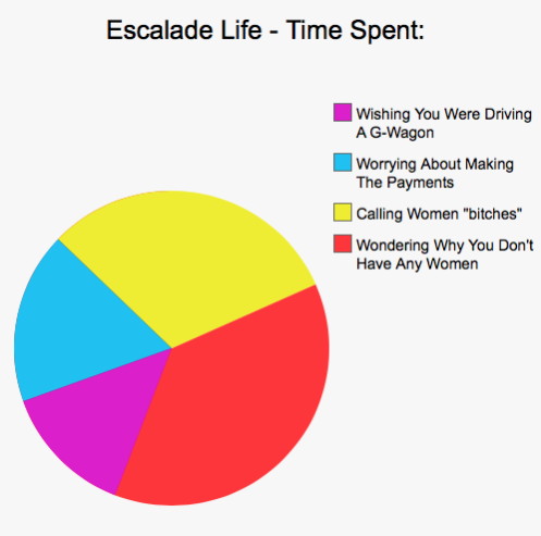 Car Life In Pie Charts - Part 2 (Warning - still savage).