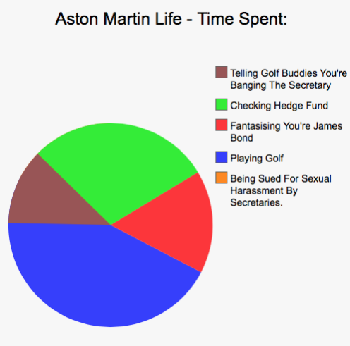 Car Life In Pie Charts - Part 2 (Warning - still savage).