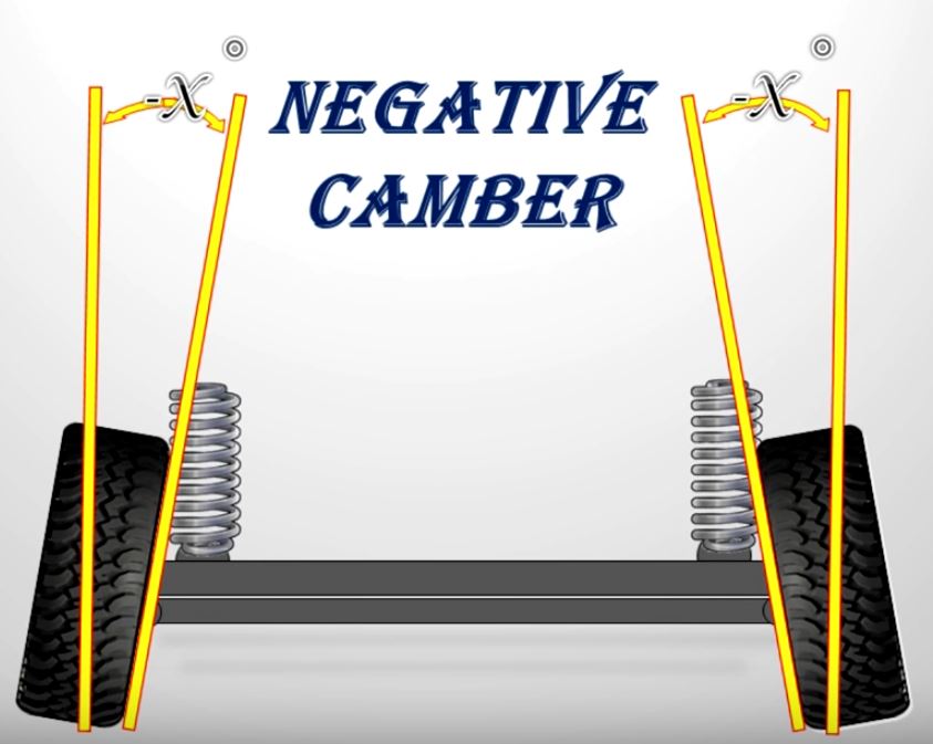 The Ins And Outs Of Camber