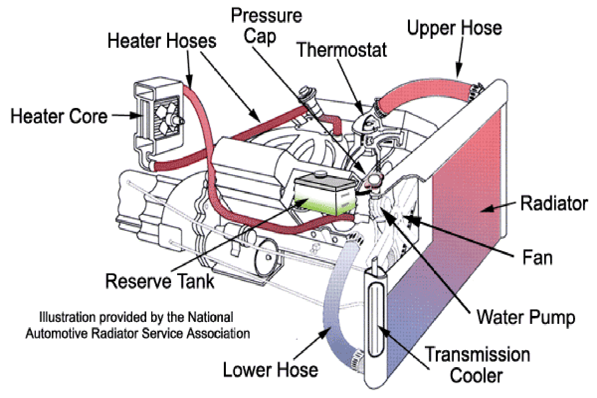 Common Causes Of Engine Overheating And How To Fix Them