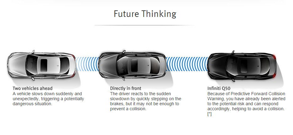 Forward Collision Warning is a safety device that, when combined with the anti-lock braking system, keeps people safe.