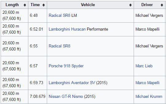 The Good, The Bad, The Ugly - Italian Cars Edition #blogpost