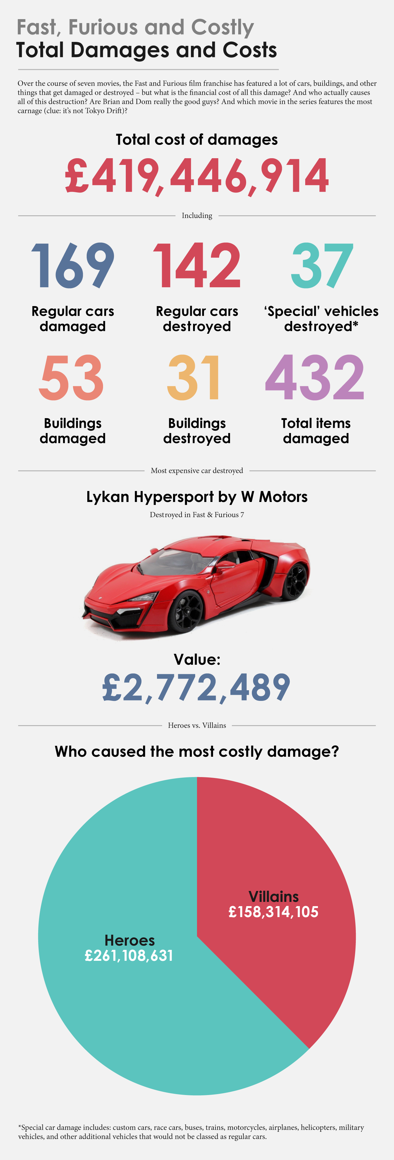 Via InsureTheGap.com