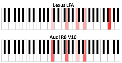 A Musician's Analysis of Engine Notes