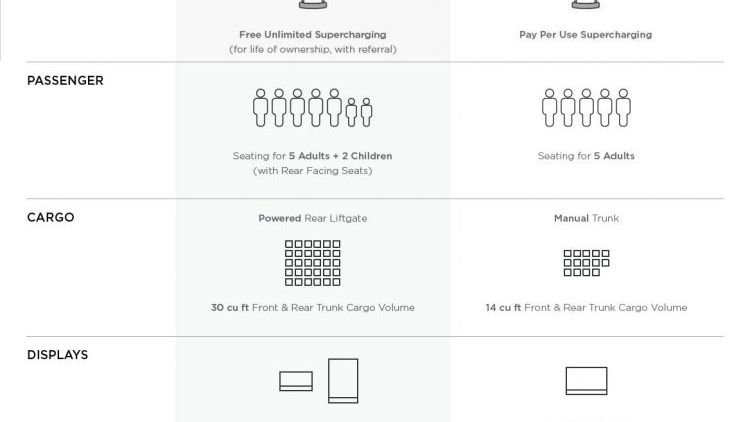 Tesla Model 3 Details Revealed Via Bizarre Model S Comparison