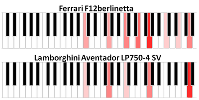 A Musician's Analysis of Engine Notes