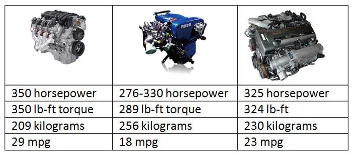 Redux: Why American cars tend to have big engines.