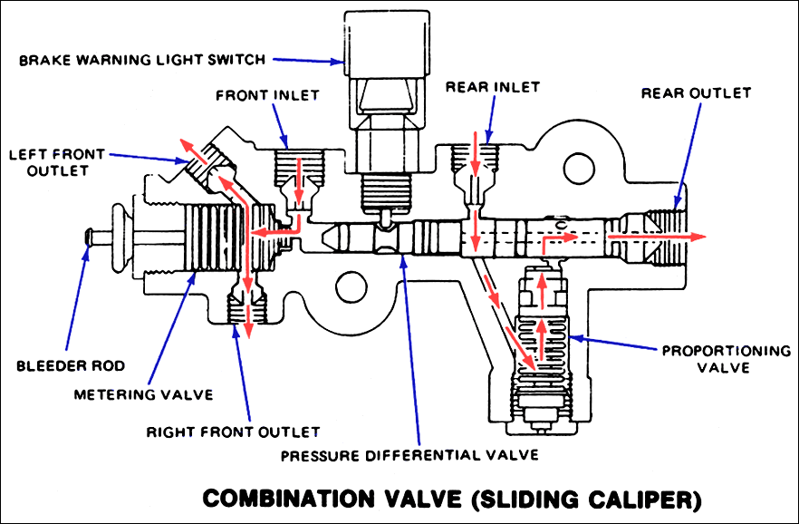 Schematic diagram of the brake system on a Chevrolet Chevelle showing the proportioning valve, or P-valve