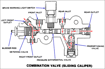 Schematic diagram of the brake system on a Chevrolet Chevelle showing the proportioning valve, or P-valve