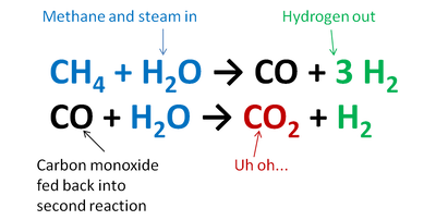 Producing hydrogen from natural gas