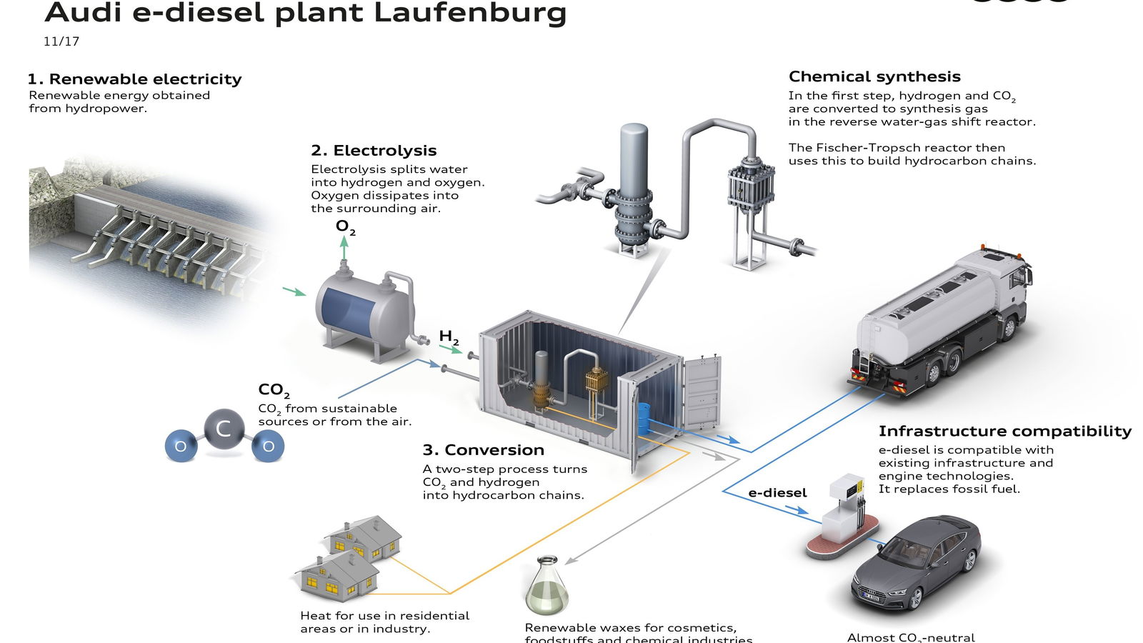 Audi Plans To Produce 'Nearly Carbon Neutral' Synthetic Diesel