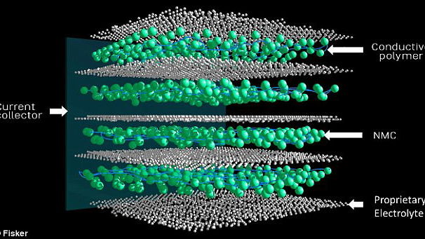Fisker's New Batteries Could Deliver 500 Miles Of Range And Recharge In One Minute