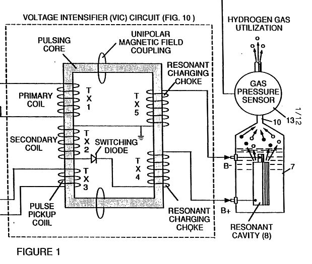 Another patent of Stanley Mayer for his hydrogen car.