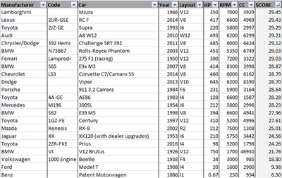 A formula to objectively compare engines - N/A engines ranked!