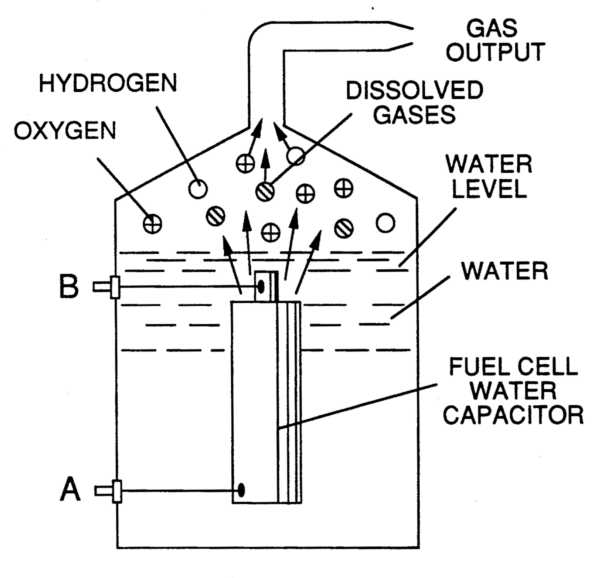 Meyer's fuel cell.