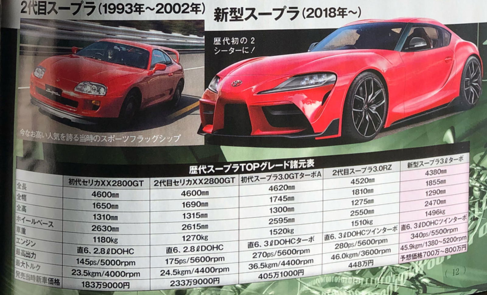 Part of the alleged Best Car magazine leak