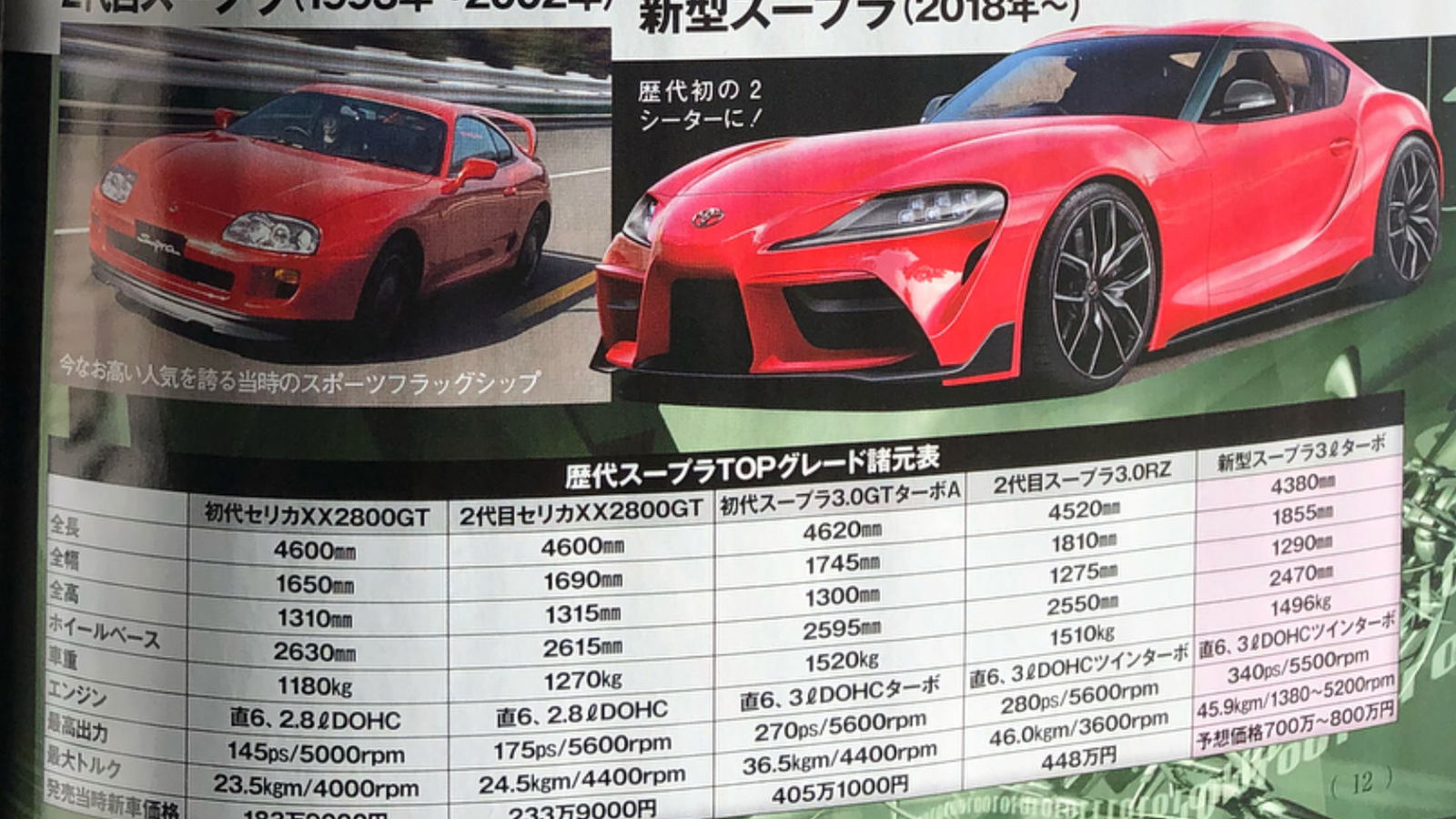 The New Toyota Supra Has Been 'Leaked' By A Japanese Magazine