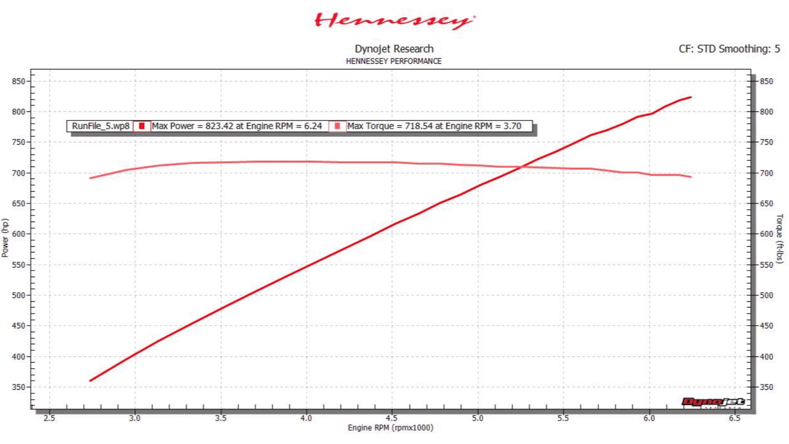 Torque curves don't get much flatter than that...