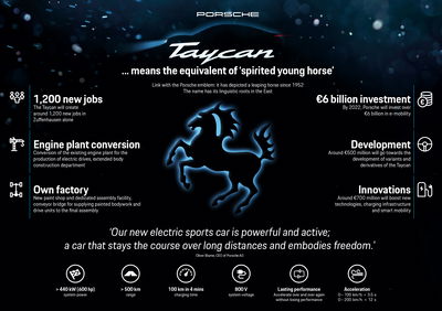 You've Probably Been Pronouncing Porsche's New 'Taycan' Name Wrong