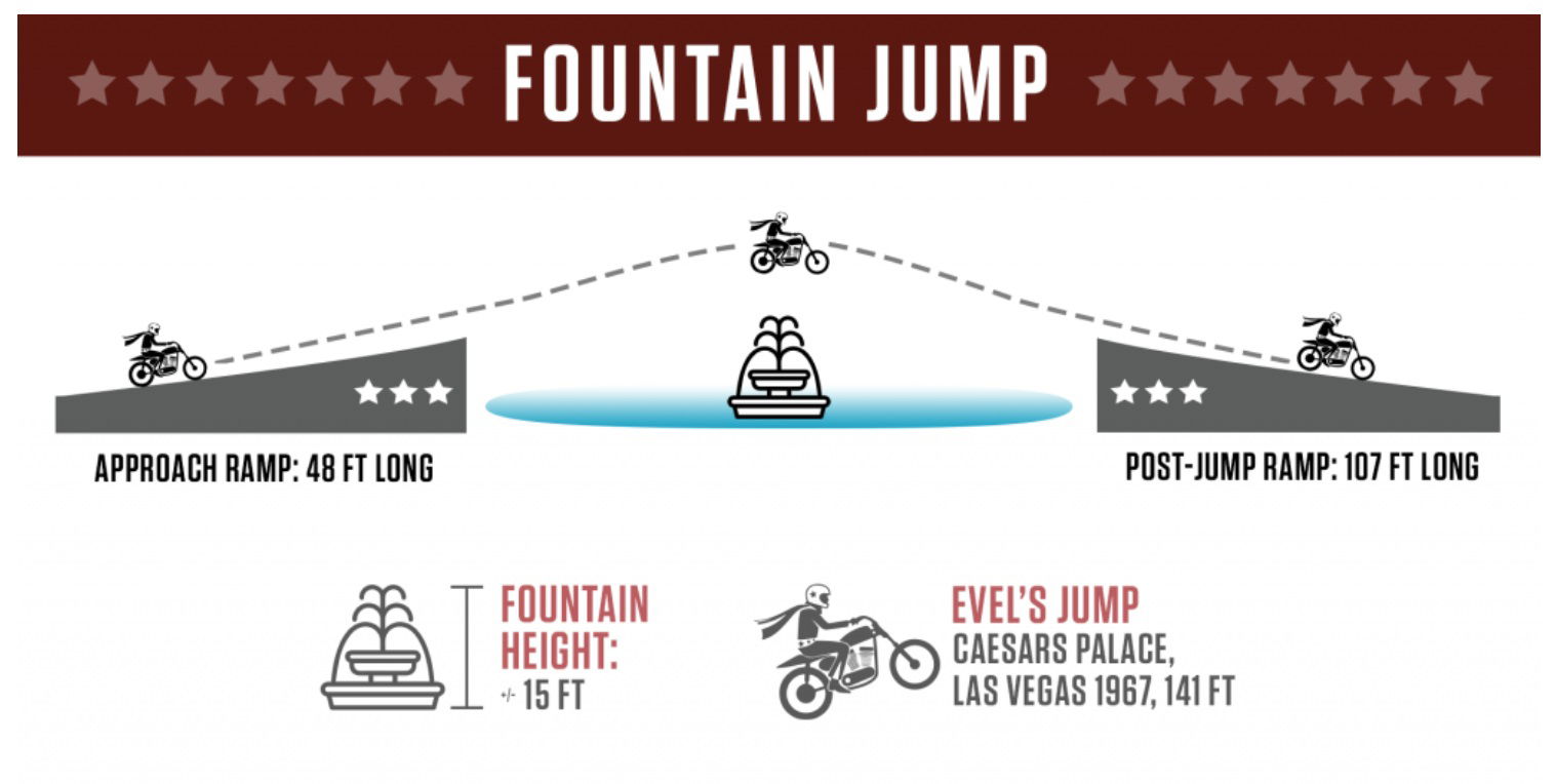 Travis Pastrana Just Broke Three Insane Evel Knievel Jump Records