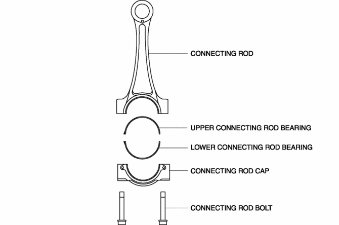 What Exactly Is A 'Big End', And What Does It Have To Do With Rod Knock?