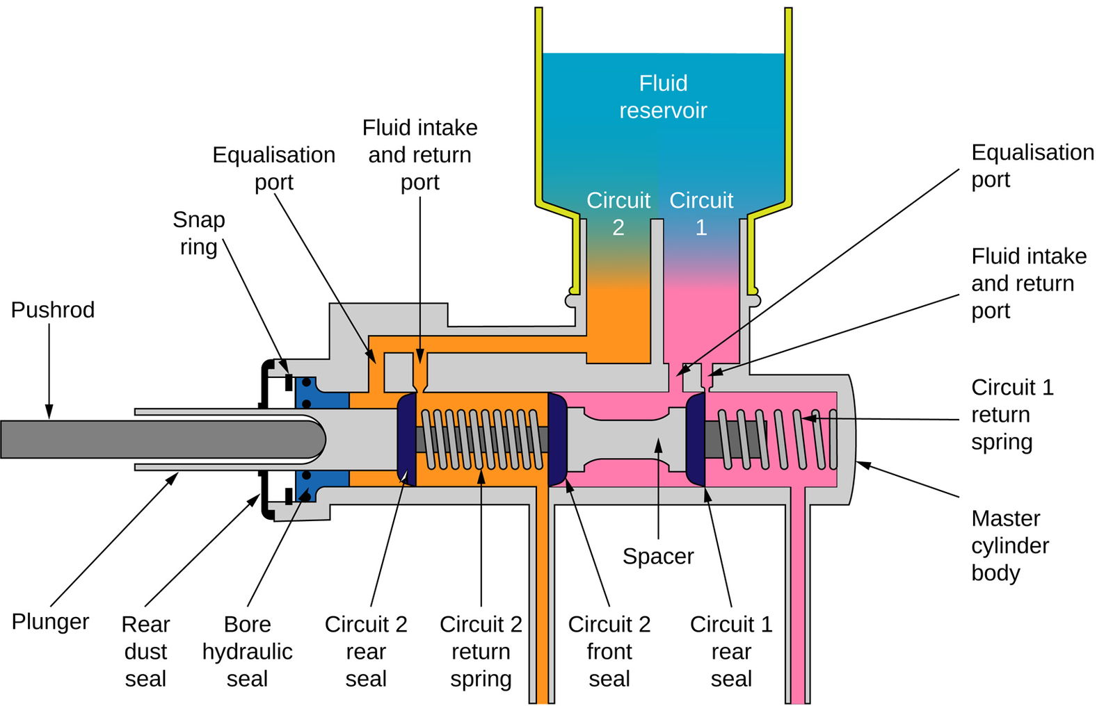 Master Cylinders And Slave Cylinders: How Do They Work, And Why Are They Important?