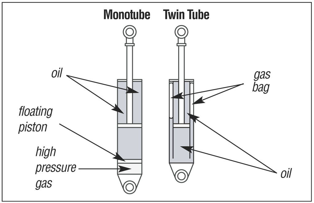 Monotube Vs Twin-Tube Dampers: How Do They Work?