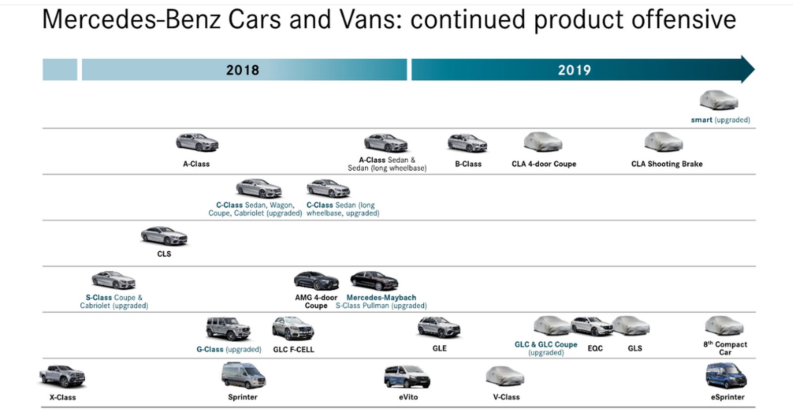 Only 3 Per Cent Of Mechanics Are Qualified To Work On EVs