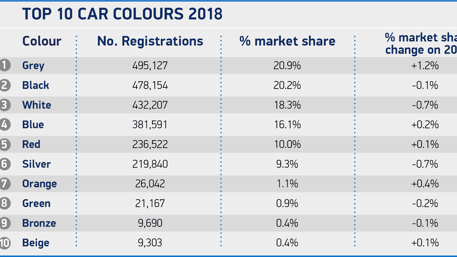 Grey Is Now The New Car Buyer's Favourite Colour