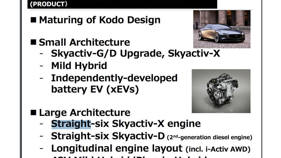Mazda Is Building An All-New N/A Straight-Six