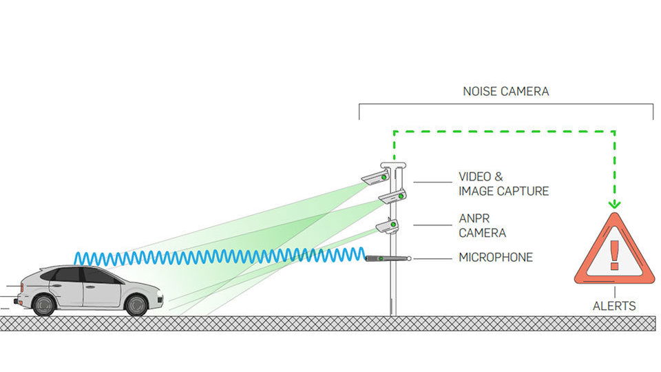 New 'Noise Cameras' Will Mean Fines For Loud Cars And Bikes