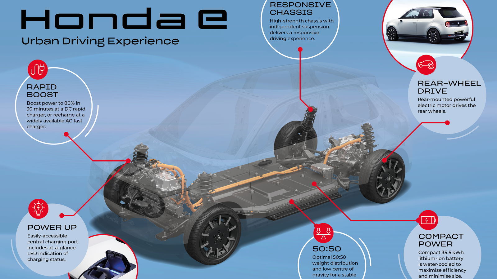 The RWD Guts Of The Honda E Have Been Revealed In Full