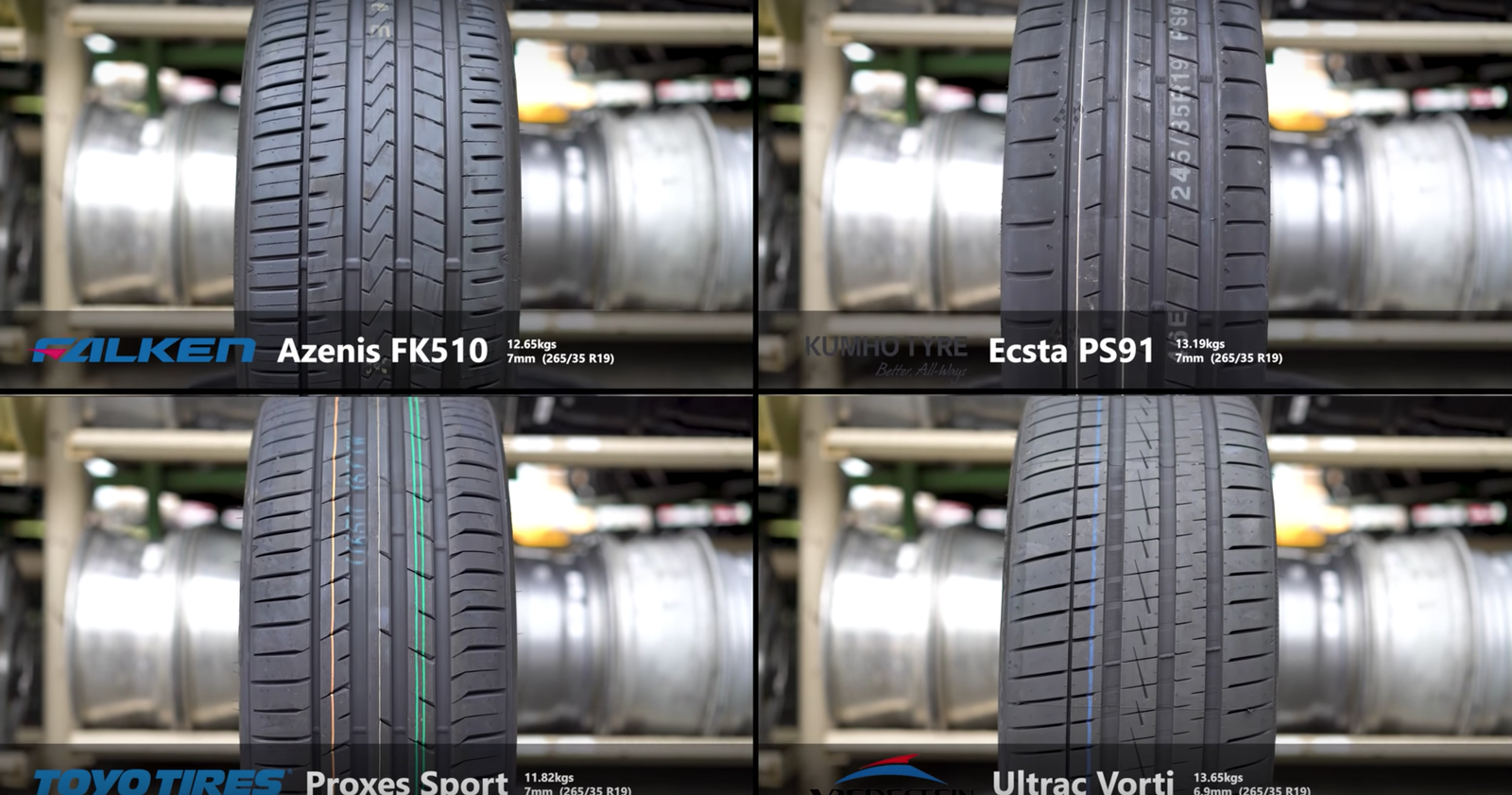 This Is The Most Comprehensive High-Performance Tyre Test You'll Ever See