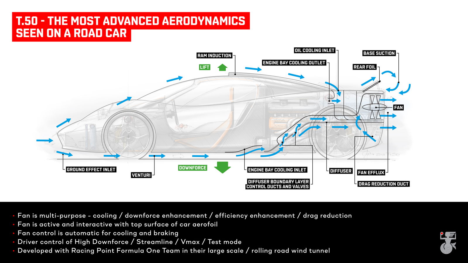Track-Only Version Of Gordon Murray Automotive T.50 ‘F1 Successor’ Confirmed