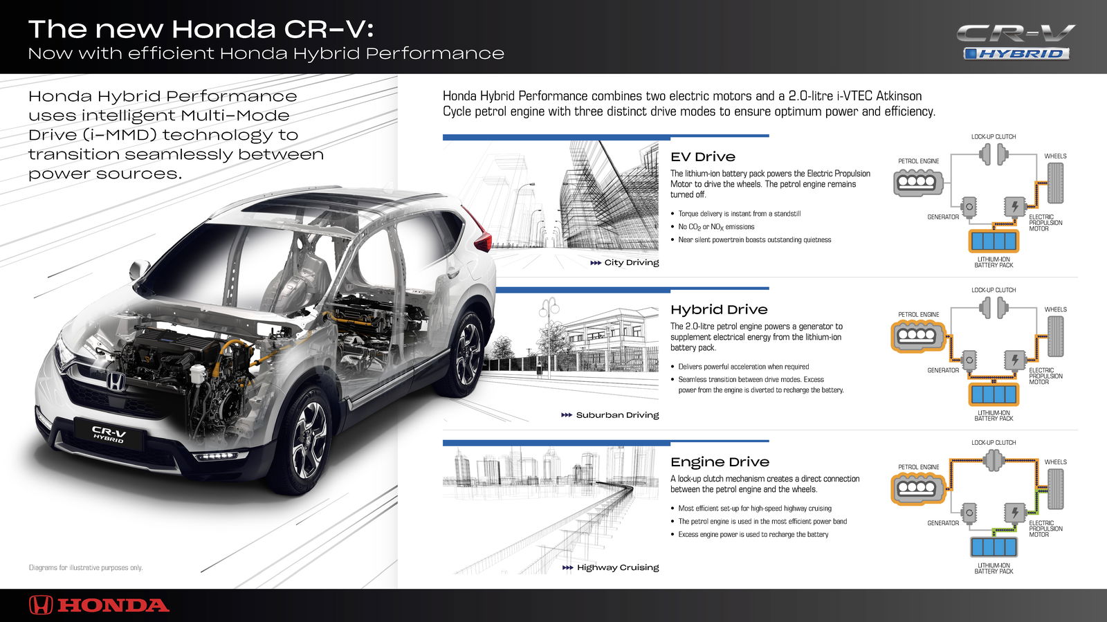 Honda's No-Gearbox Hybrid System Is So Complex It'll Make Your Head Hurt