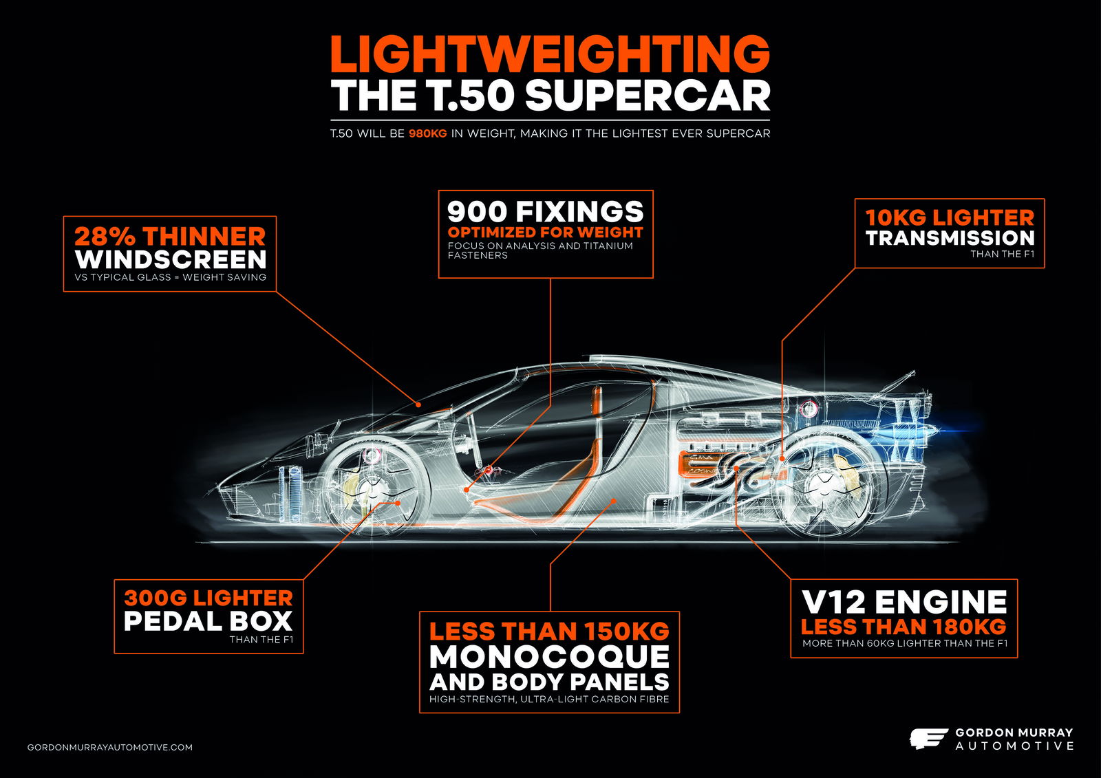 This Is Your First Official Look At The New Nissan '400Z'