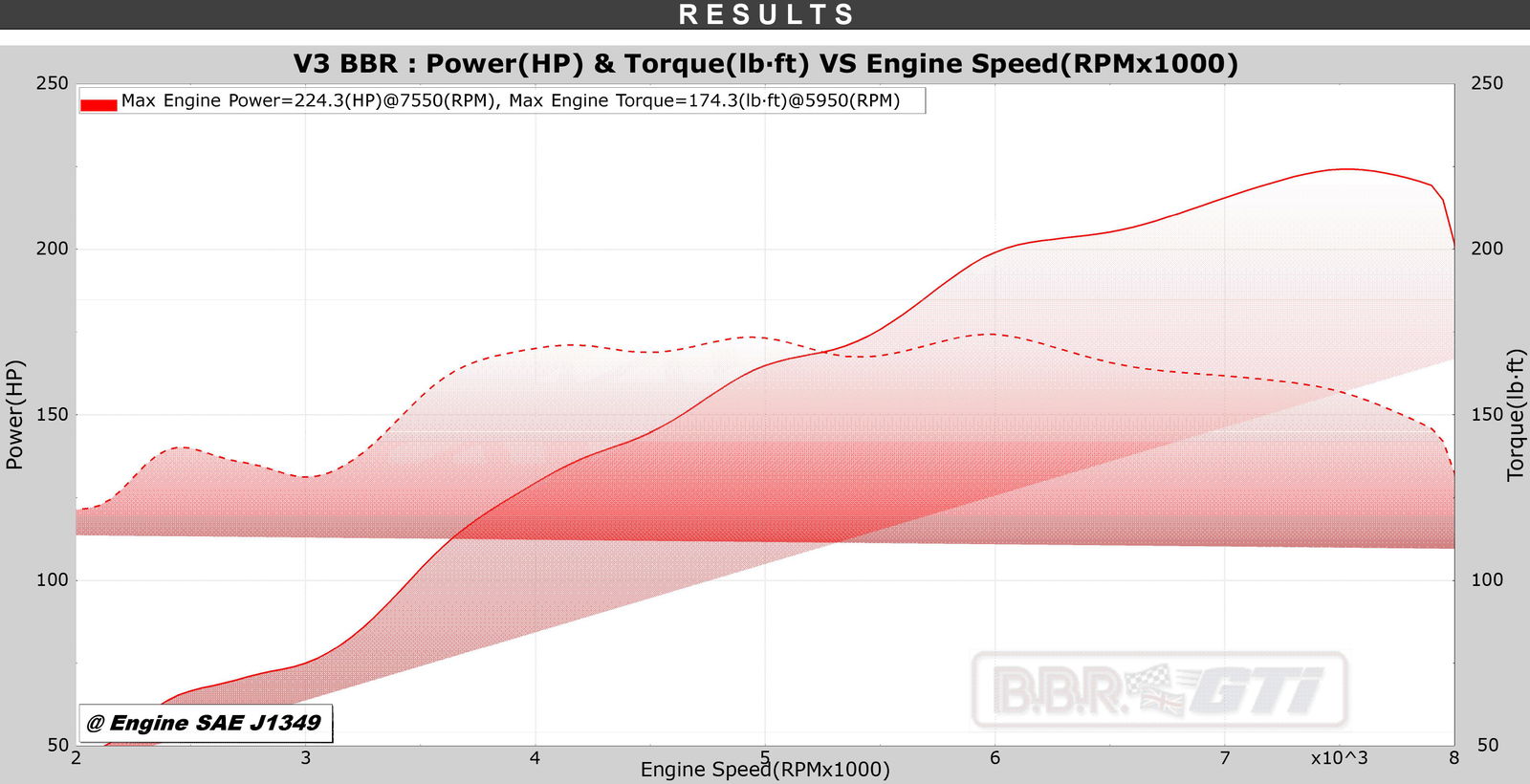 BBR's No-Turbo Super 225 Package Gives The NC Mazda MX-5 224bhp
