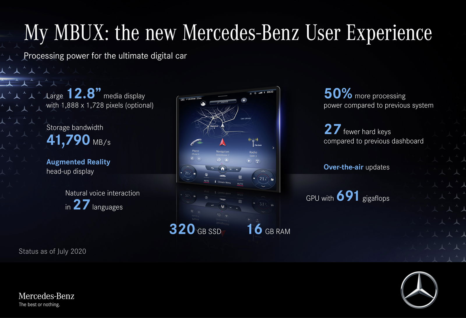 The Next-Gen Mercedes S-Class' Cabin Has A Thing For Screens