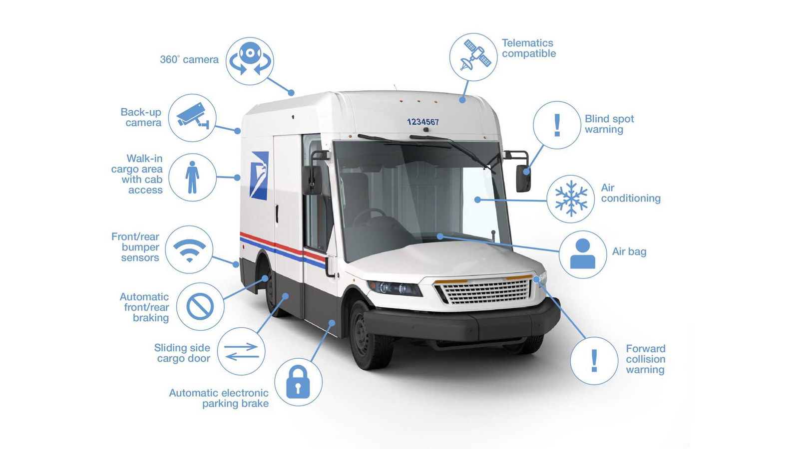 Behold: The New US Postal Van And Its Giant Windscreen
