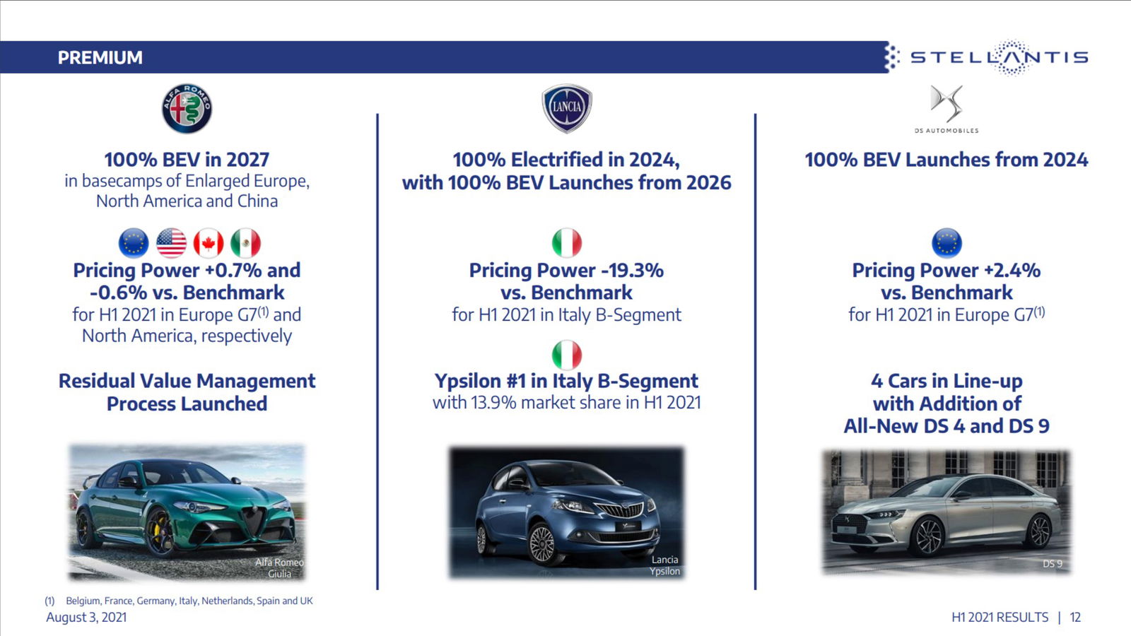 Here’s When The Stellantis Brands Are Going Electric