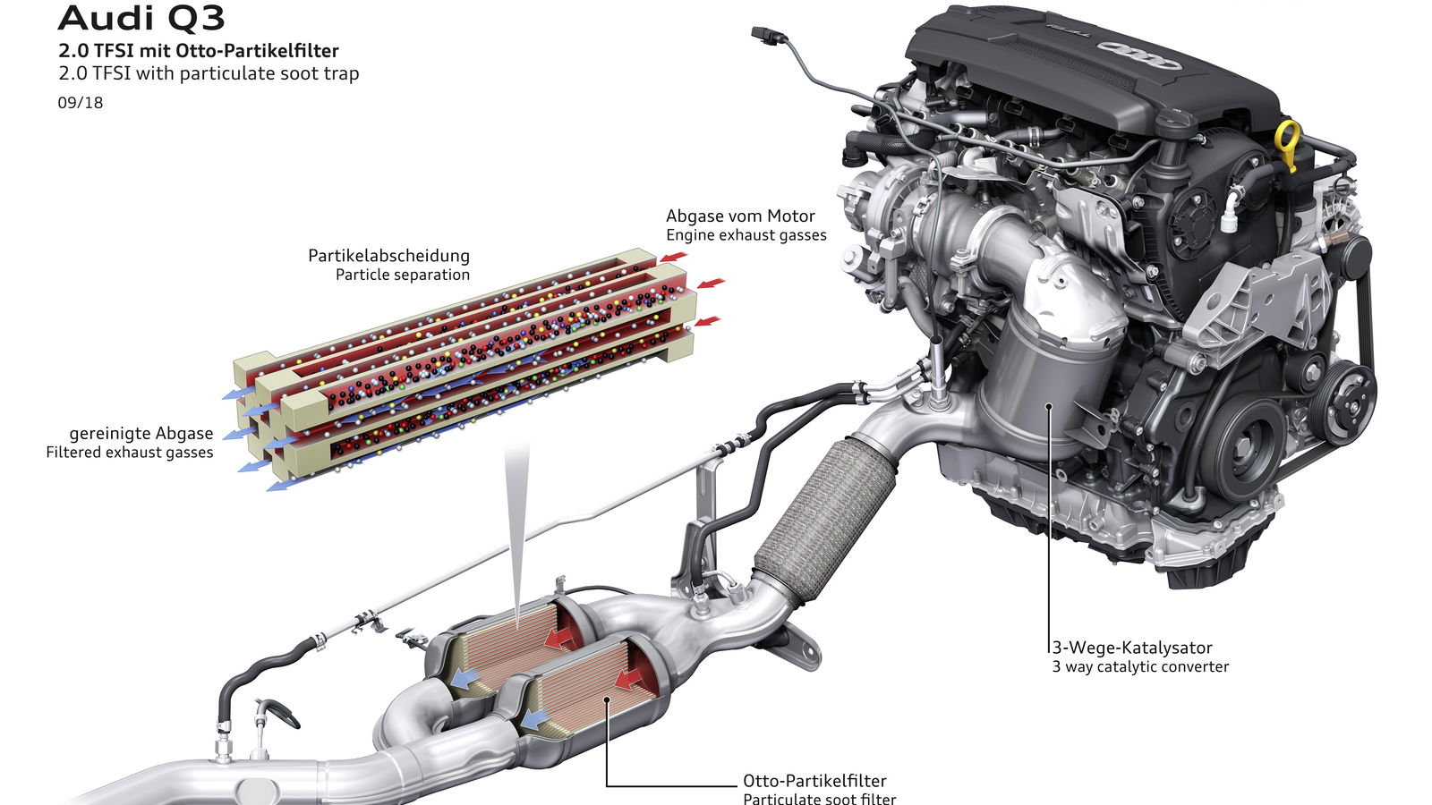 What Are Petrol Particulate Filters, And Why Do They Make Cars Sound Worse?