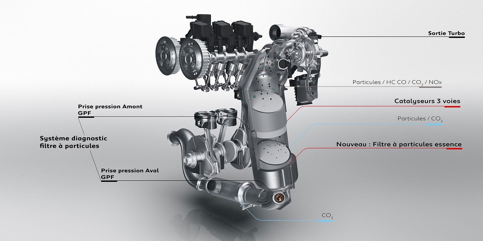 A PSA Group diagram showing its particulate filter design